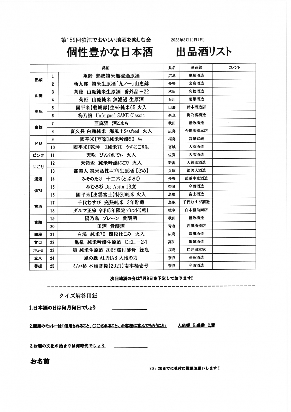 出品したお酒のリスト、利き酒大会も開催しました！